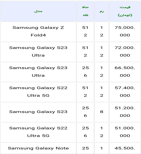 لیست قیمت گوشی های سامسونگ و آیفون جدول