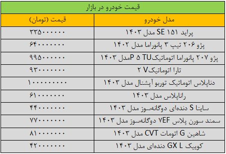 بازار خودرو سکته کرد+ قیمت جدید انواع خودرو