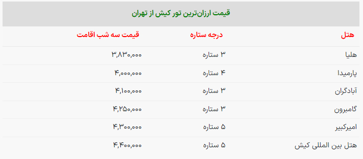 تور کیش ارزان شد / سه شب اقامت در هتل‌های کیش چند؟+ جدول مرداد