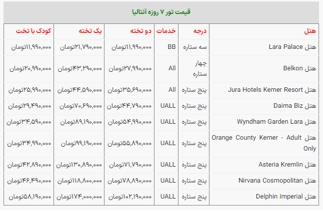 قیمت تور ۷ روزه آنتالیا / سفر به آنتالیا چقدر خرج دارد؟+ جدول قیمت