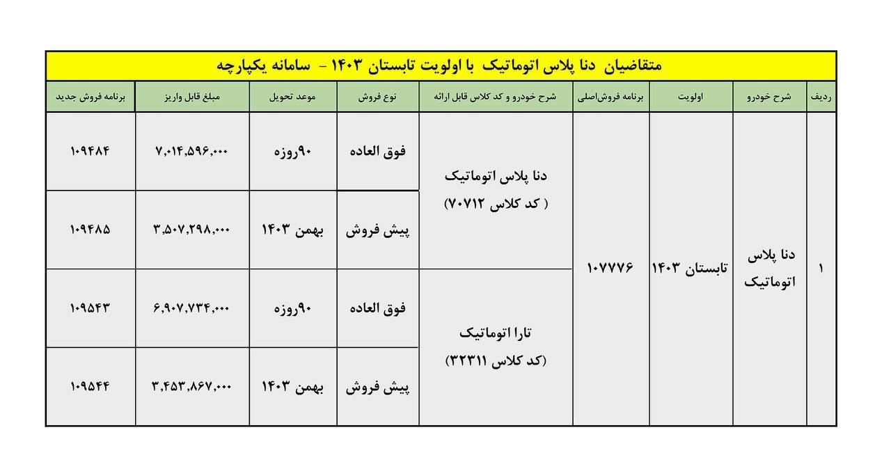 فروش فوری دنا پلاس دستی و اتوماتیک ویژه مرداد آغاز شد+ قیمت