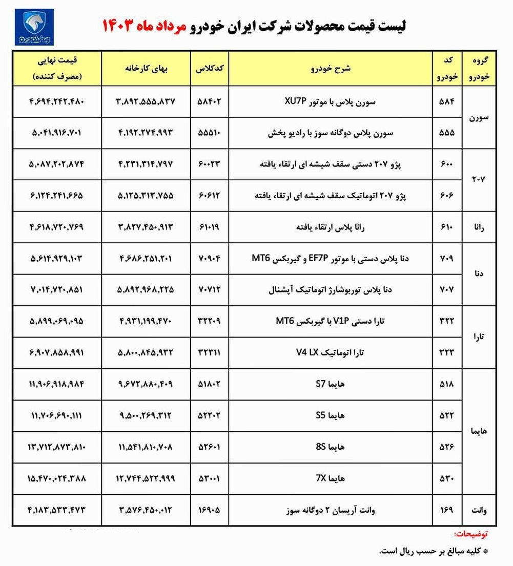 قیمت جدید محصولات ایران خودرو ویژه مرداد اعلام شد+ جدول