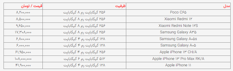 قیمت انواع موبایل در بازار ایران به روز شد+ جدول