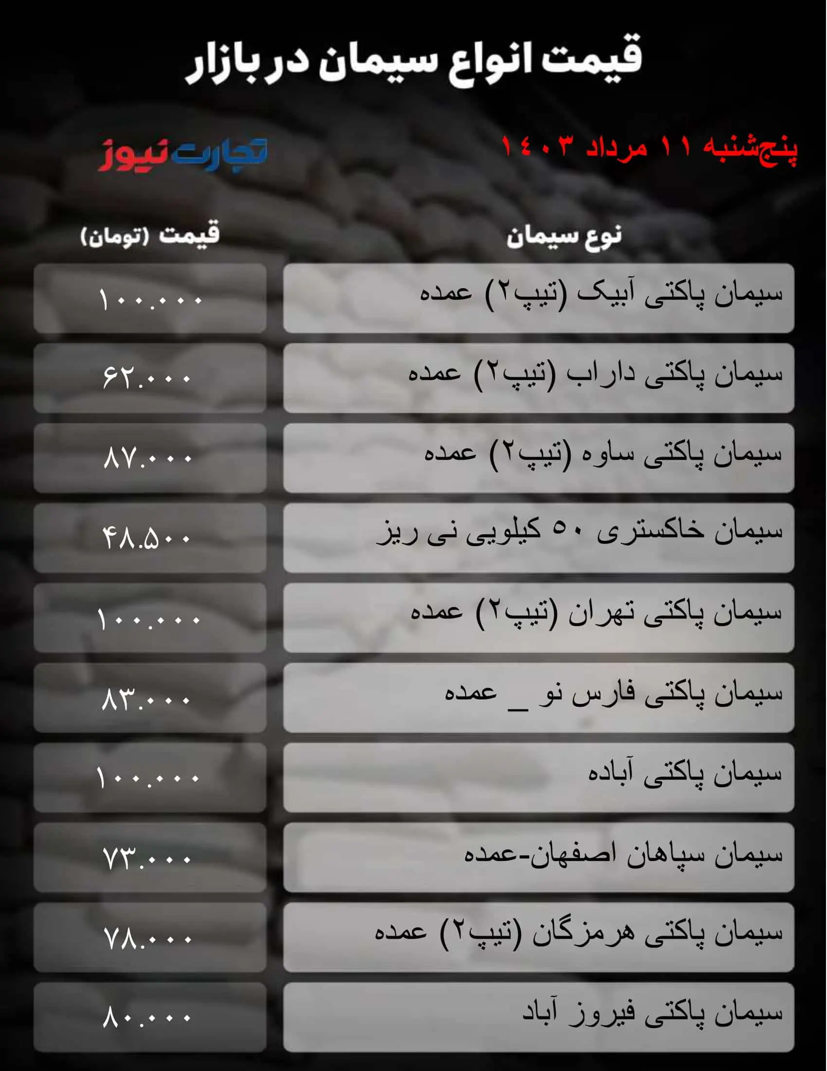 قیمت جدید سیمان امروز ۱۱ مرداد اعلام شد+ جدول قیمت