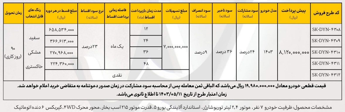 فروش اقساطی خودرو دایون Y7 از امروز ۱۱ مرداد آغاز شد+ قیمت