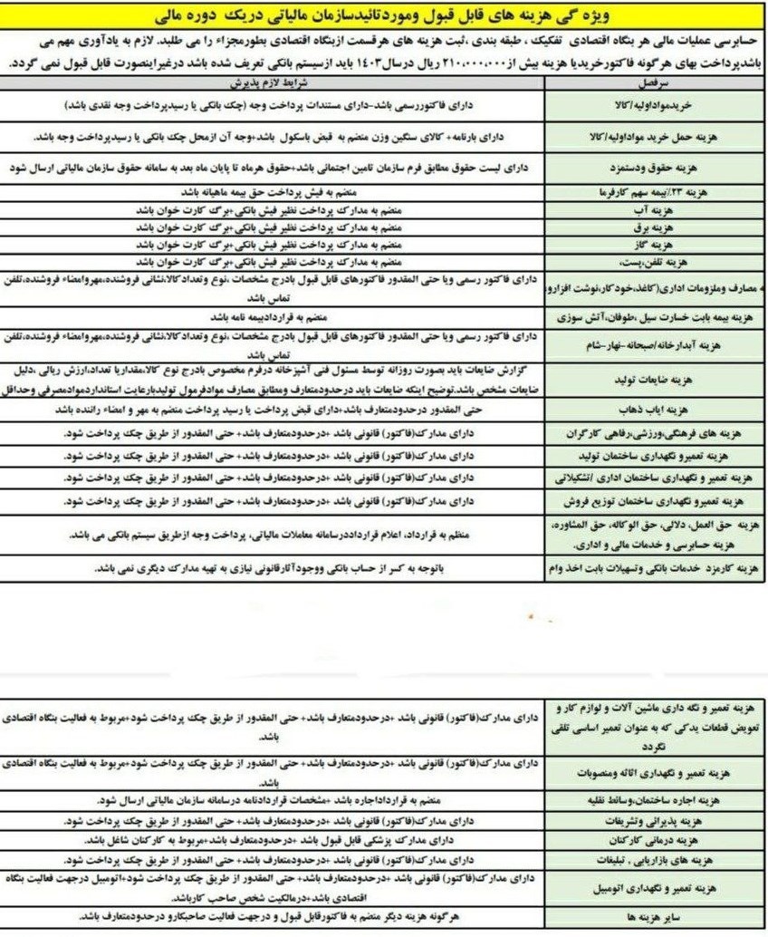 شرط پذیرش اجاره به عنوان هزینه قابل قبول مالیاتی