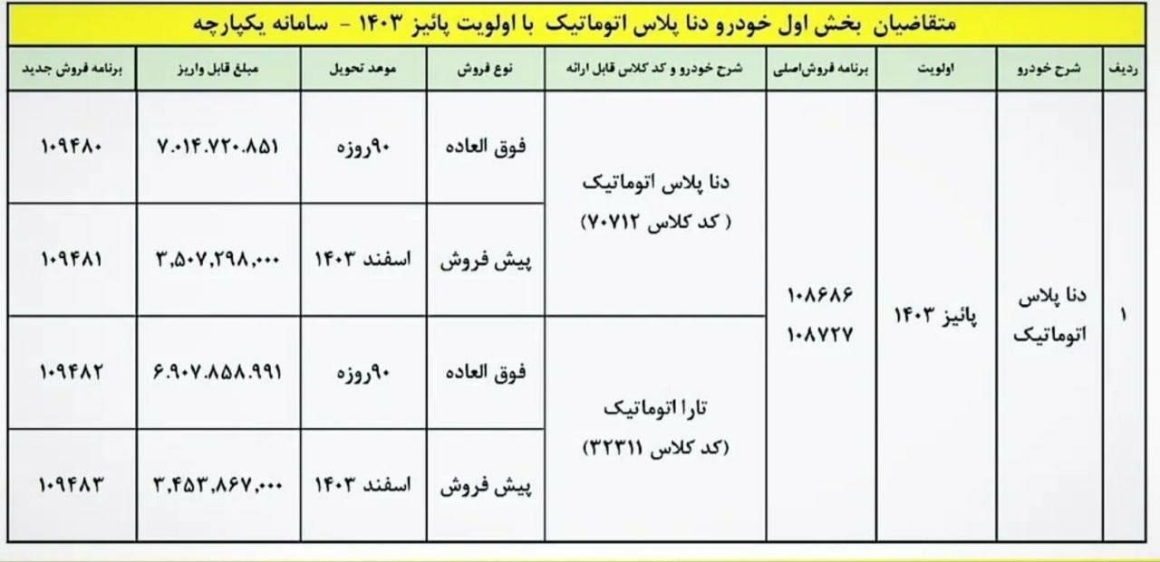 فروش جدید دنا پلاس آغاز شد