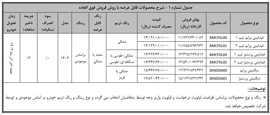 فروش فوق‌العاده دیگنیتی و فیدلیتی آغاز شد+ قیمت