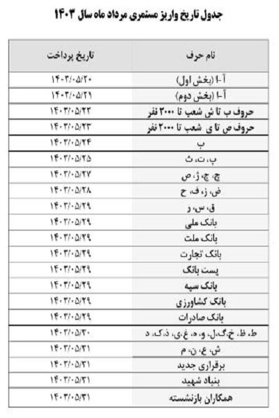 خبر خوش از حقوق بازنشستگان تامین اجتماعی