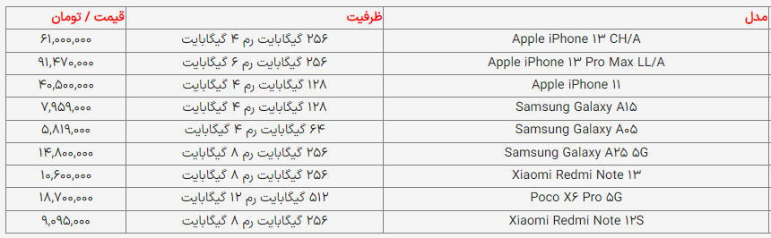 قیمت آیفون ۱۱ پرواز کرد+ قیمت جدید انواع موبایل