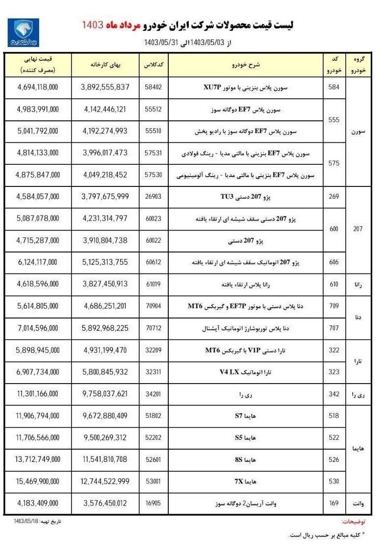 قیمت محصولات ایران خودرو تغییر کرد+ لیست بازار و کارخانه