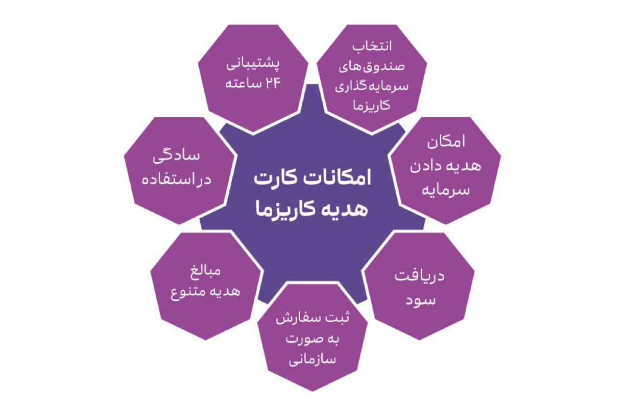 امکانات کارت هدیه کاریزما