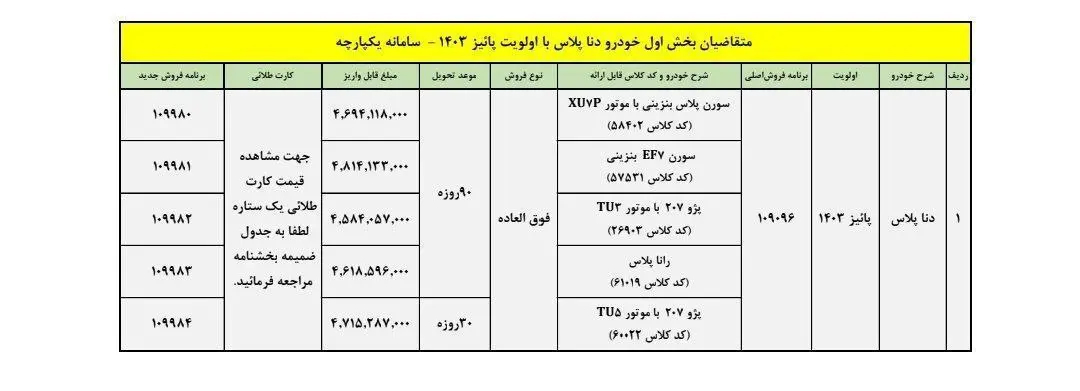 شرایط فروش دنا پلاس ایران خودرو اعلام شد