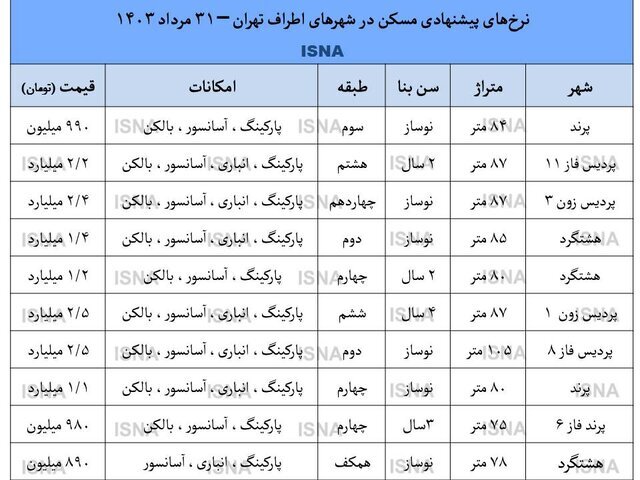 آپارتمان در پردیس یک میلیارد تومان زیر قیمت پارسال! + قیمت جدید