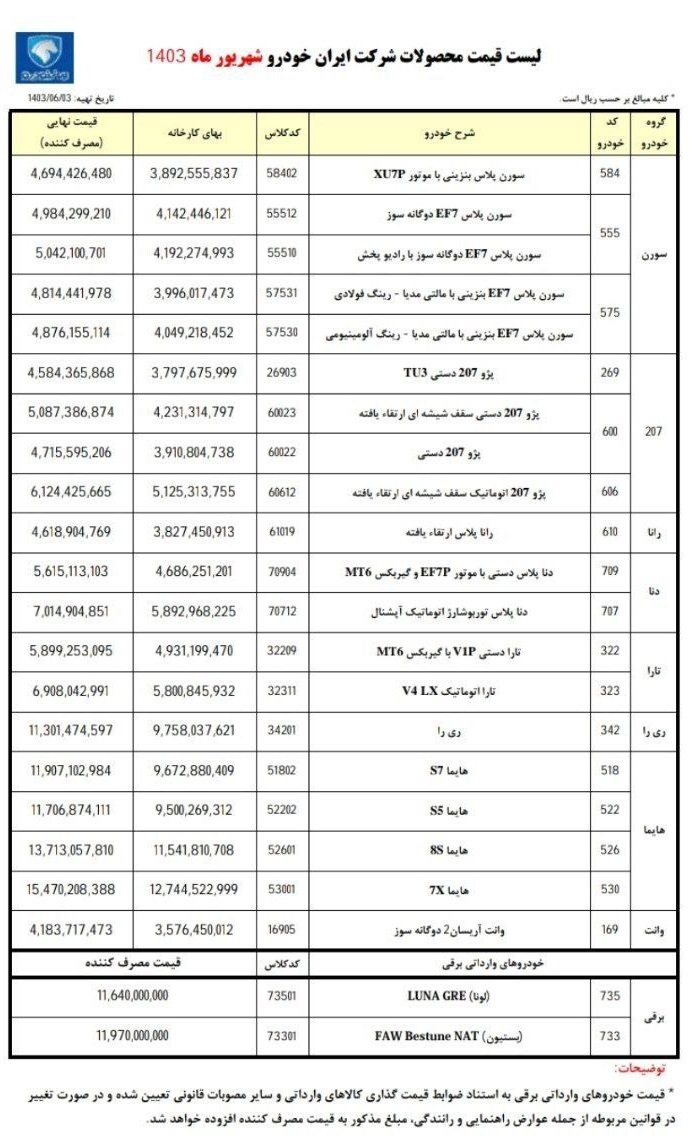 قیمت جدید کارخانه ای محصولات ایران خودرو ویژه شهریور+ جدول