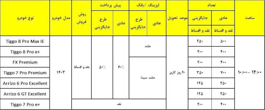 شرایط فروش نقد و اقساط ۷ محصول مدیران خودرو