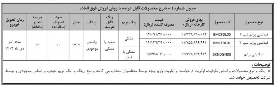 فروش ۳ خودرو بهمن موتور با قیمت کارخانه از امروز آغاز شد+ قیمت