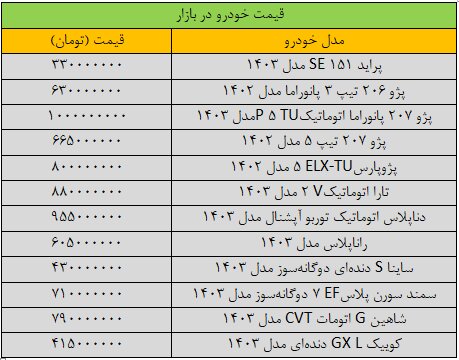 بازار خودرو ترمز برید/ قیمت ها صعودی شد + جدول