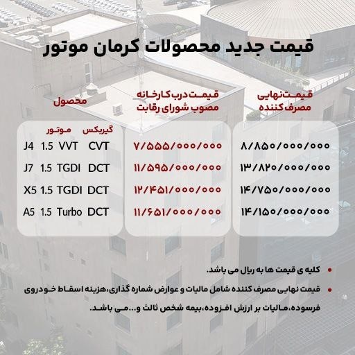 کرمان موتور اصلاحیه زد؛ هنوز مشخص نیست با چه مجوزی گران کرده اند!+ قیمت جدید