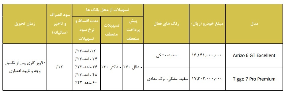 فروش نقد و اقساط 2 محصول مدیران خودرو از امروز آغاز شد+ قیمت