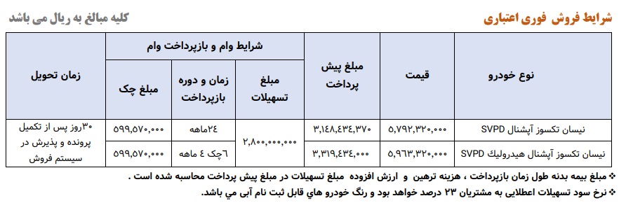 فروش فوری یک محصول سایپا از چهارشنبه آغاز می شود+ قیمت