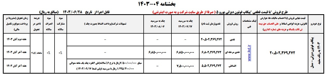 فروش فوری یک محصول ایران خودرو از چهارشنبه آغاز می شود+ قیمت