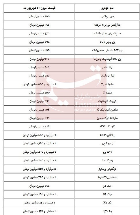 پیش بینی بازار خودرو تا هفته اول مهرماه+ جدول قیمت