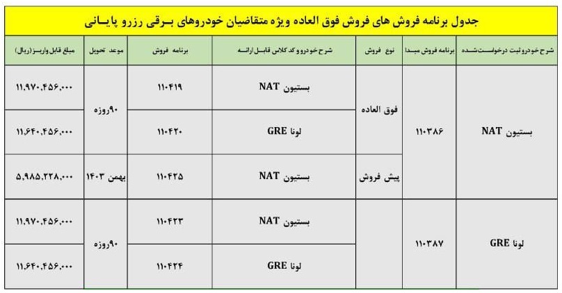 فروش 2 محصول خاص ایران خودرو از امروز آغاز شد+ قیمت