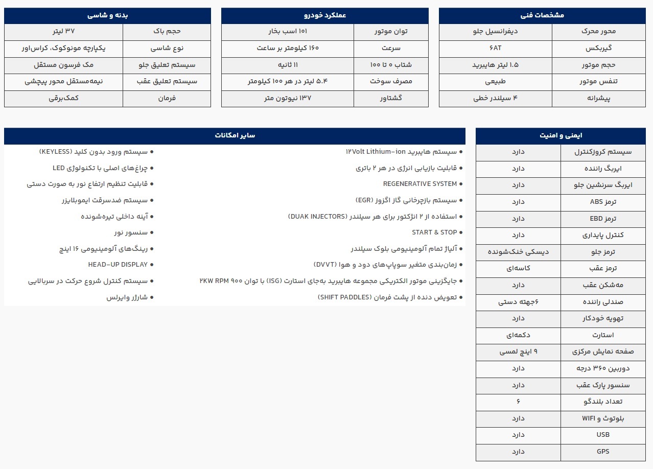 قیمت نهایی سوزوکی فرانکس در ایران اعلام شد