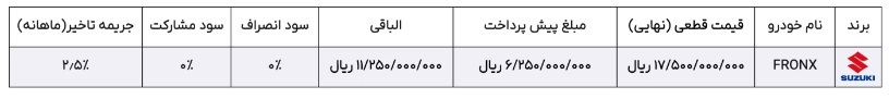 آغاز فروش ویژه سوزوکی فرانکس در ایران