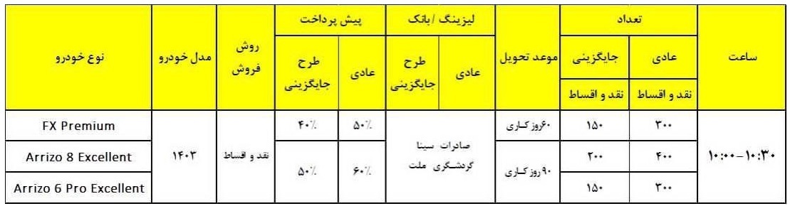 فروش ویژه مدیران خودرو از امروز آغاز شد+ جدول قیمت