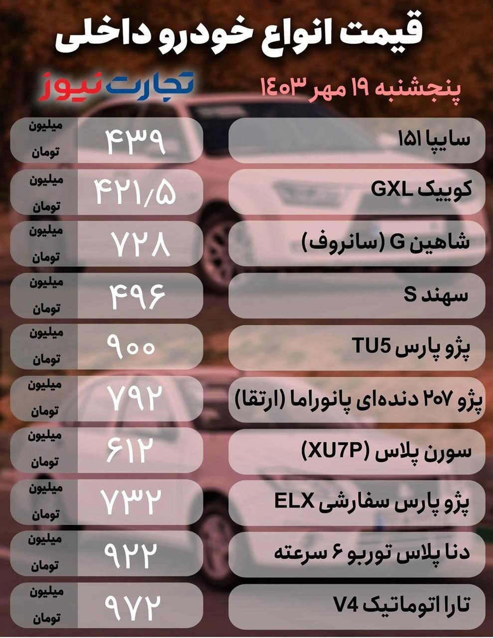 قیمت جدید خودرو امروز ۱۹ مهر/ پراید وانت در آستانه نیم میلیاردی شدن!+ جدول