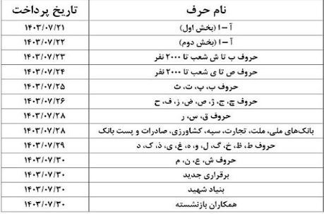 انتشار جدول واریز حقوق بازنشستگان در مهر/ پرداخت حقوق بازنشستگان آغاز شد+ جدول