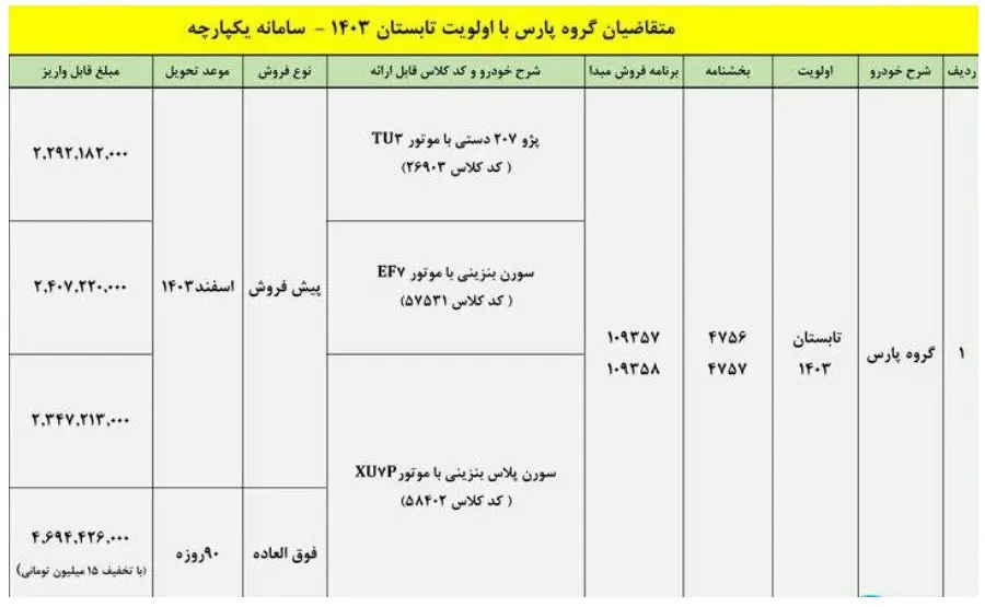 لطفا پژو پارس را با یکی از این ۳ خودرو عوض کنید!