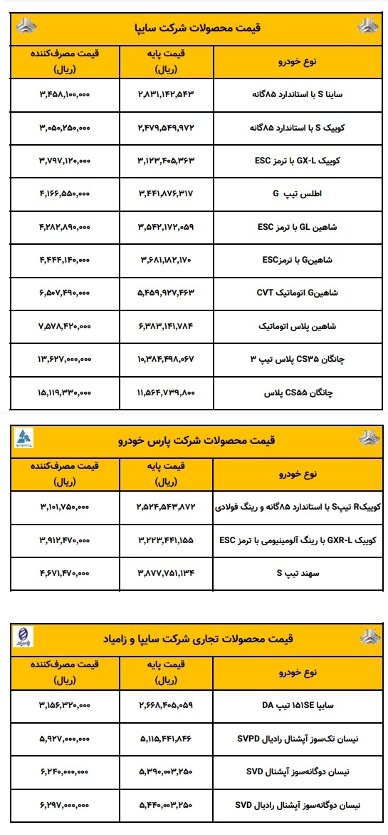 قیمت جدید کارخانه ای محصولات سایپا، زامیاد و پارس خودرو اعلام شد+ جدول