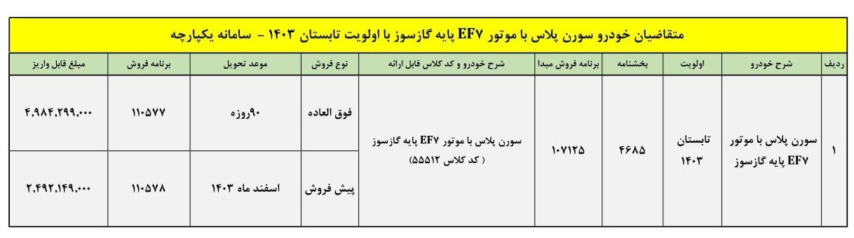 طرح فروش سورن پلاس دوگانه سوز ویژه مهراعلام شد+ قیمت