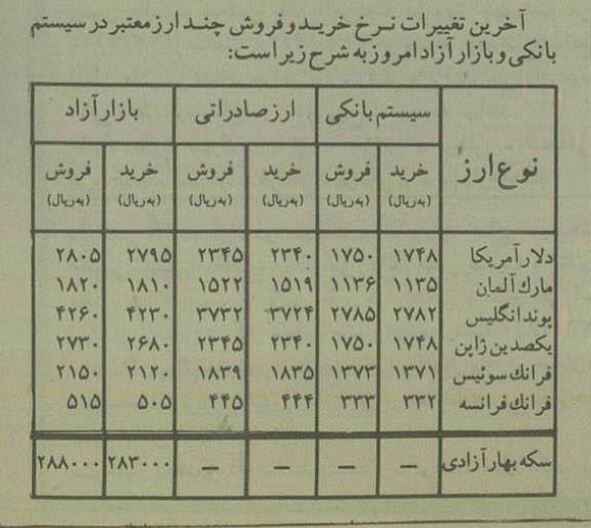 قیمت شوکه‌کننده دلار در سال ۱۳۷۳+ تصویر