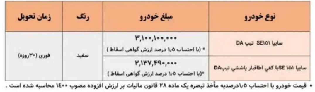 آغاز ثبت نام فروش فوری سایپا / بدون قرعه کشی صاحب خودرو شوید+ قیمت