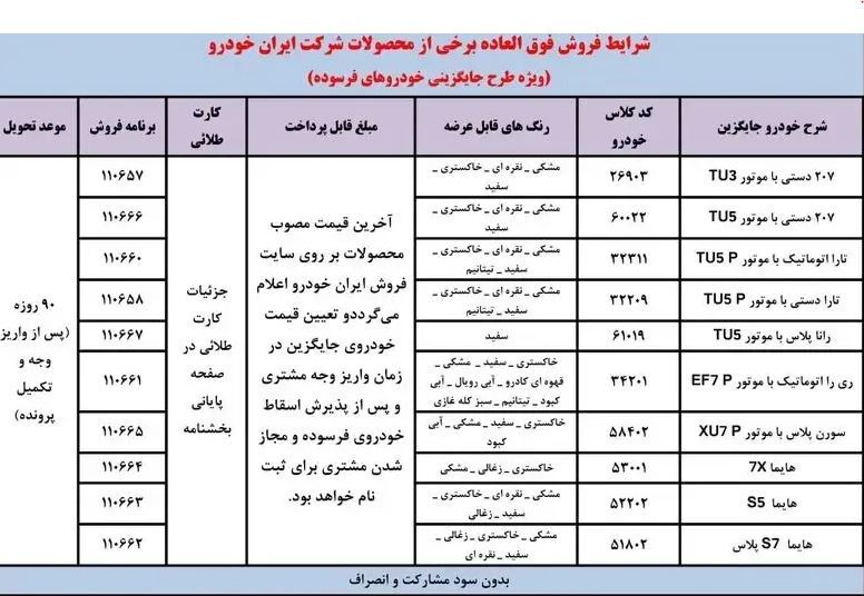 آغاز فروش فوری ۱۰ محصول پرفروش ایران خودرو