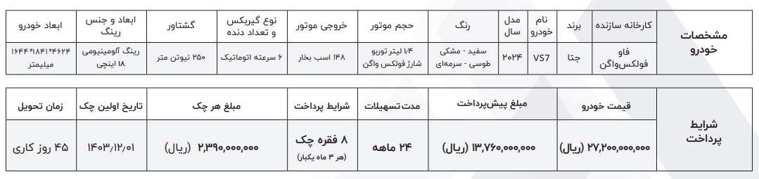 فروش ویژه محصولات نیو جتا در ایران آغاز شد