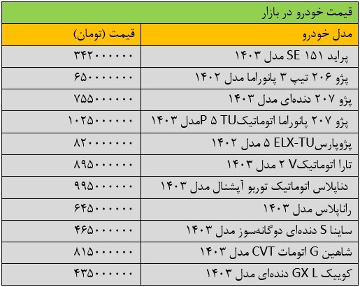 تغییر قیمت پراید عجیب شد؛ قیمت‌ها تکان خورد+ جدول