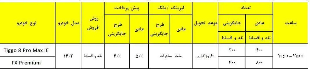 فروش ویژه ۲ محصول مدیران خودرو از فردا ۲۶ آبان آغاز می شد+ جدول