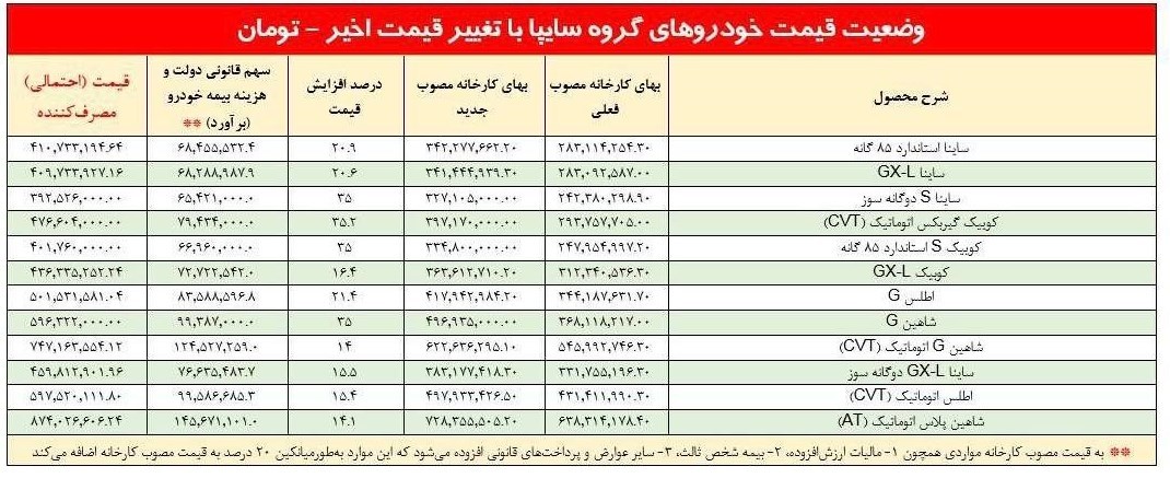 اطلاعیه مهم ایران خودرو درباره افزایش قیمت کارخانه