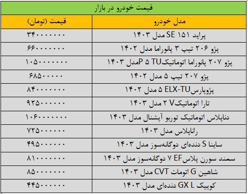 گرانی بی‌سابقه قیمت خودرو در بازار! / آخرین قیمت انواع خودرو + جدول