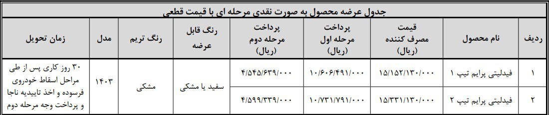 با ۴۰۰ میلیون فیدلیتی بخرید