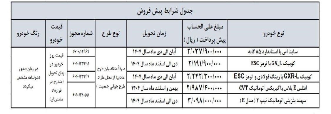آغاز پیش فروش سایپا بدون قرعه کشی/ ثبت نام ساینا ، کوییک، اطلس و سهند+ قیمت