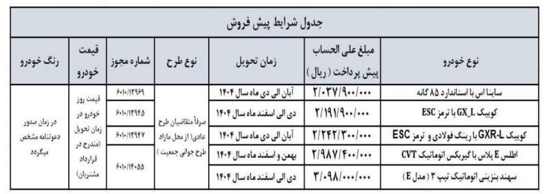 پیش فروش ۵ محصول محبوب سایپا از فردا آغاز می شود+ قیمت