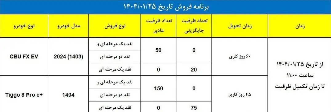فروش ویژه ۲محصول مدیران خودرو از فردا آغاز می شود+قیمت