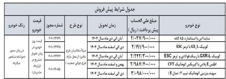 آغاز اولین طرح فروش سایپا در سال جدید از امروز+ قیمت