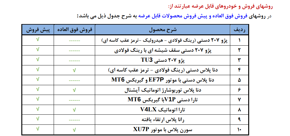 آخرین فرصت برای ثبت نام ۱۰ محصول ایران خودرو + قیمت و لینک